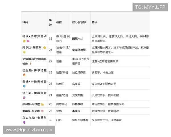 世界杯澳大利亚对阵土耳其比赛详细数据表全面解析与赛况分析